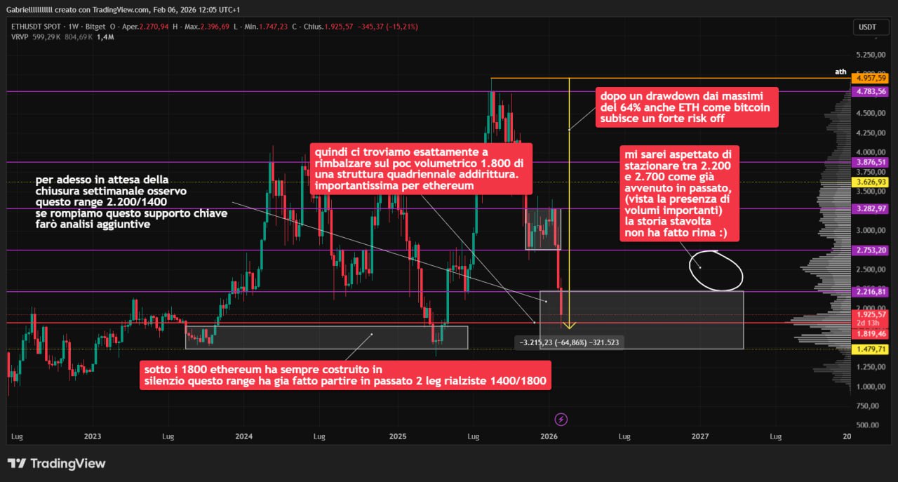 ETH 6 feb 26
