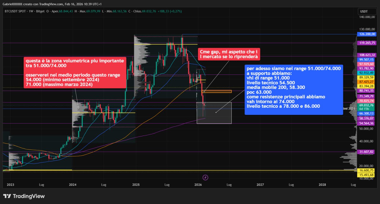BTC 16 feb 26