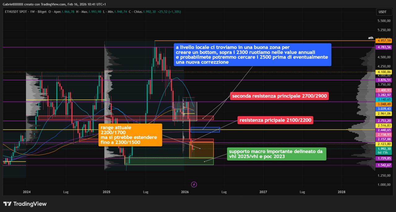 ETH 16 feb 26