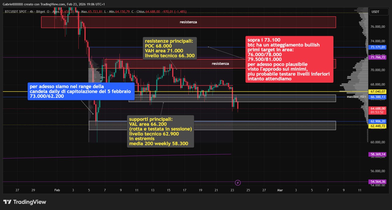 BTC 23 feb 26