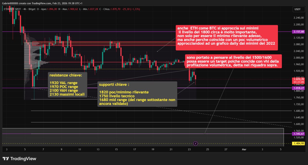ETH 23 feb 26