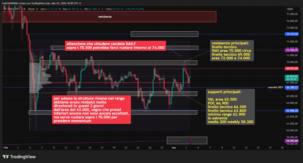 BTC 3 mar 26
