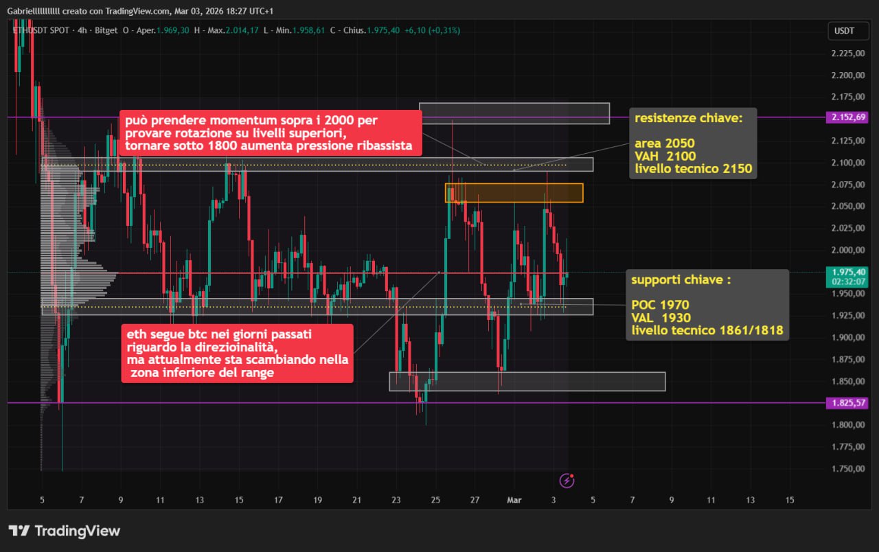 ETH 3 mar 26
