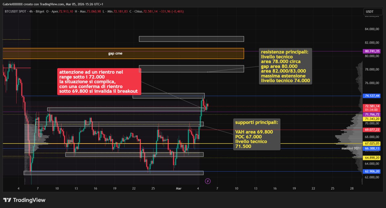BTC 5 mar 26