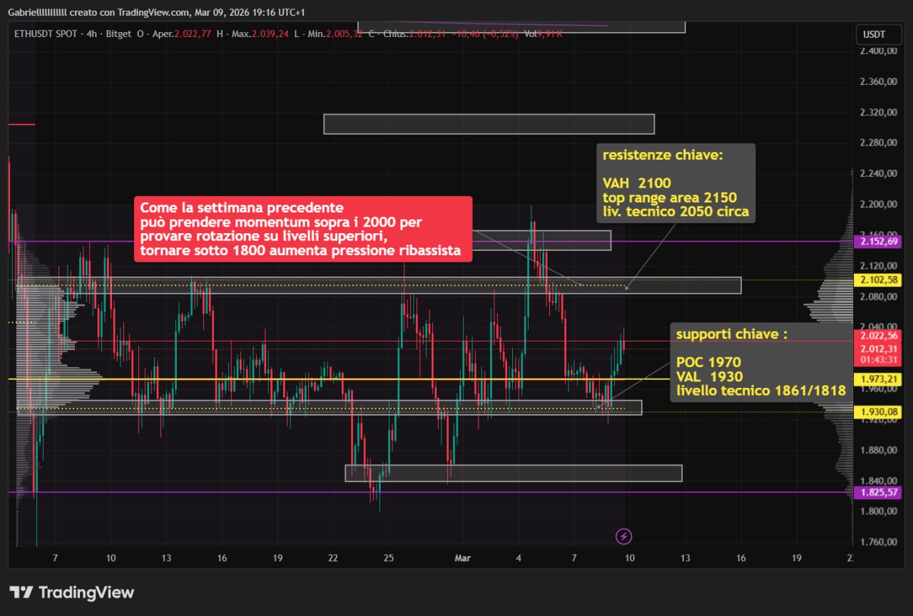 ETH 9 mar 26