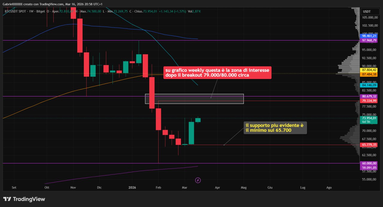 BTC 16 mar 26
