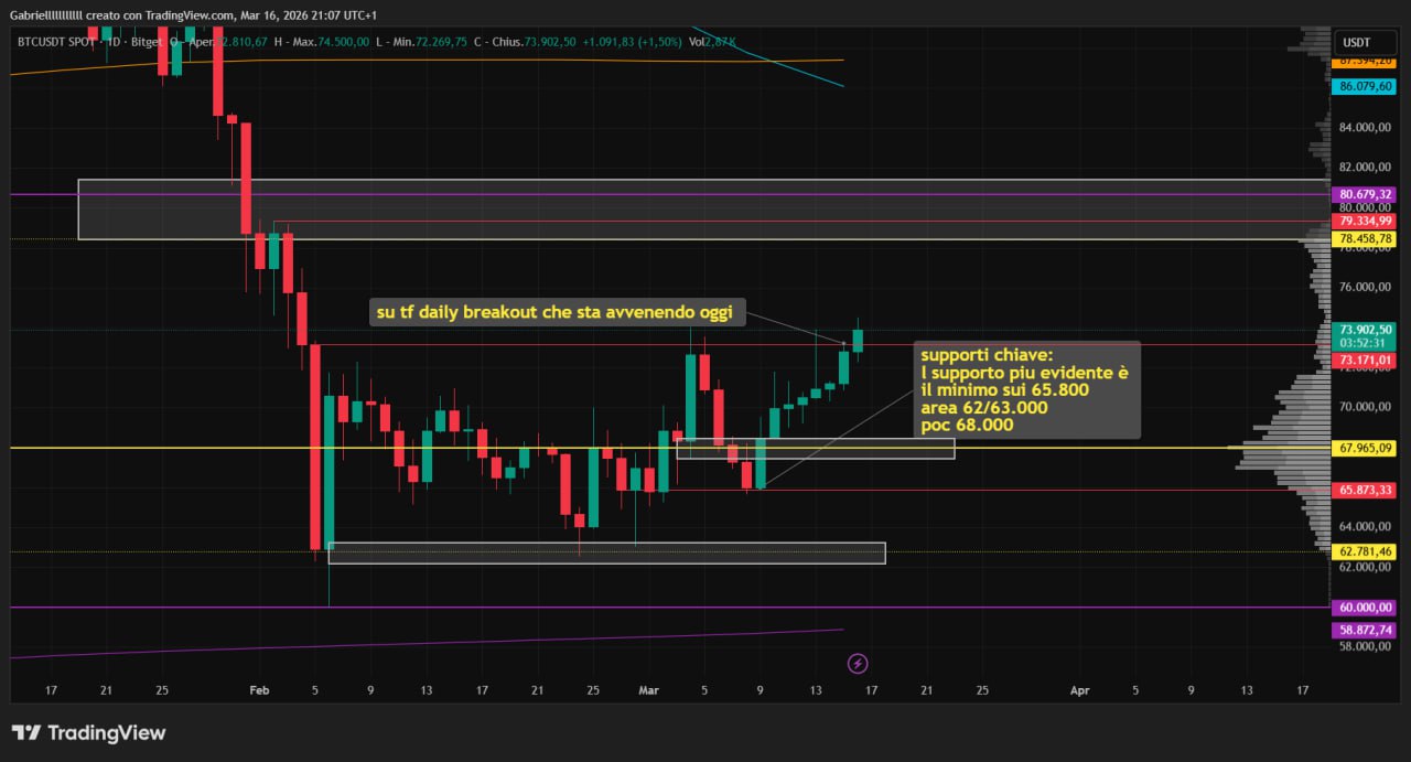 ETH 16 mar 26