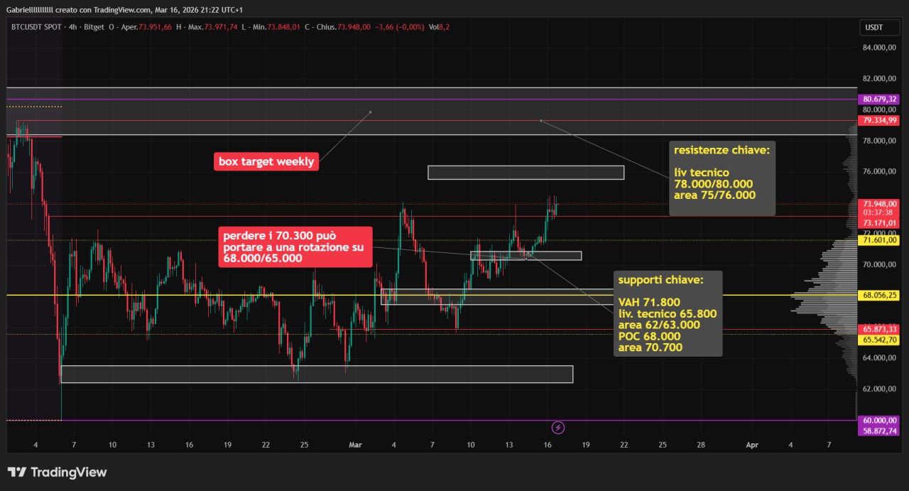 BTC 16 mar 26