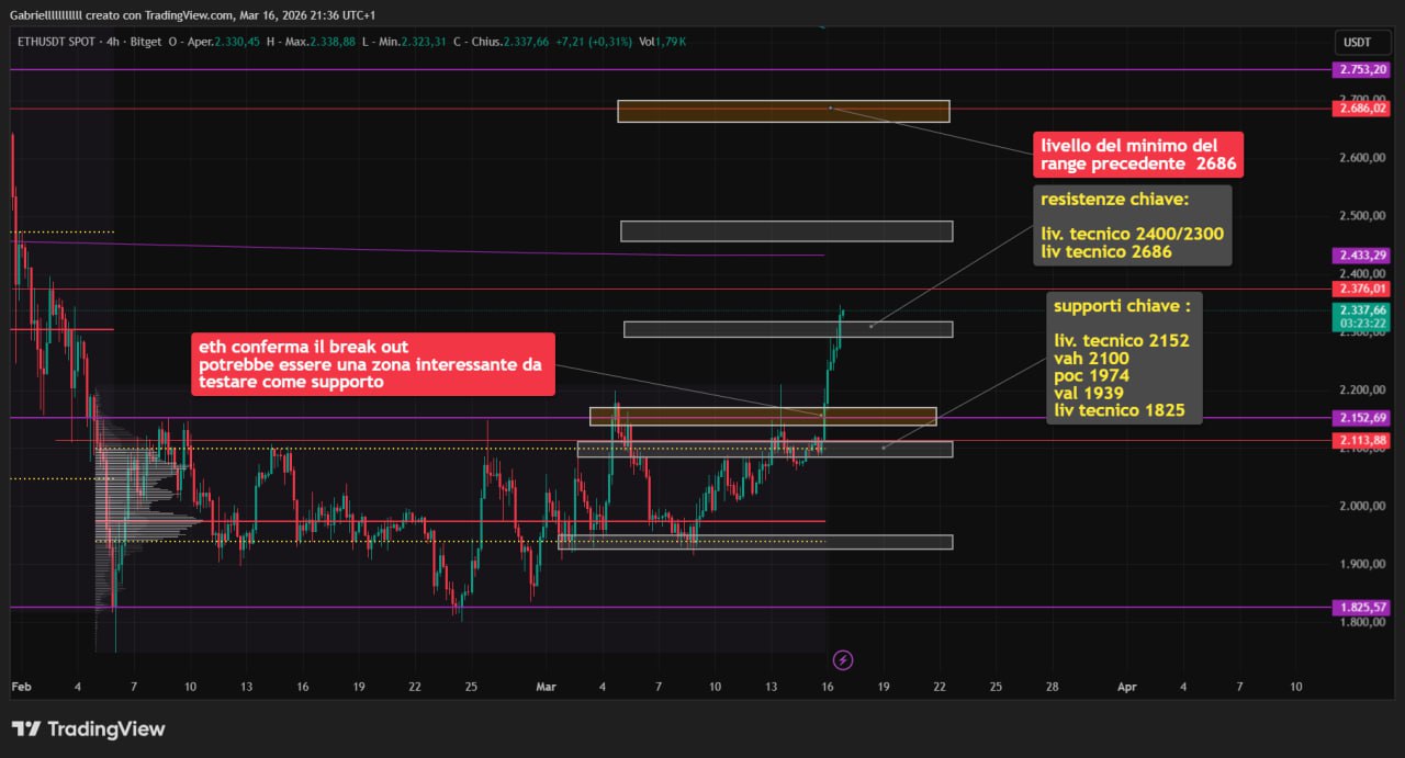 ETH 16 mar 26