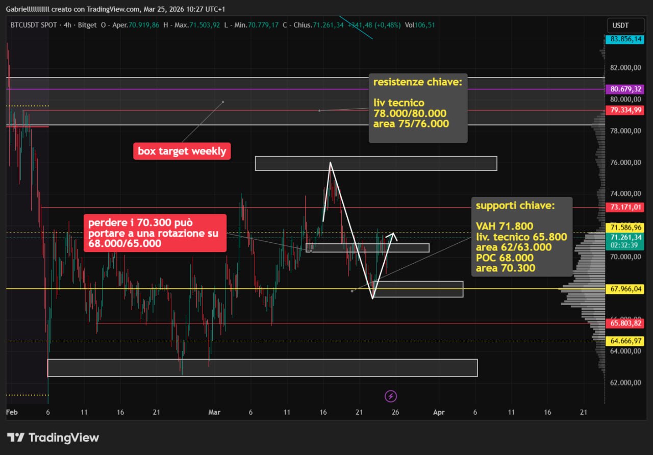 BTC 25 mar 26
