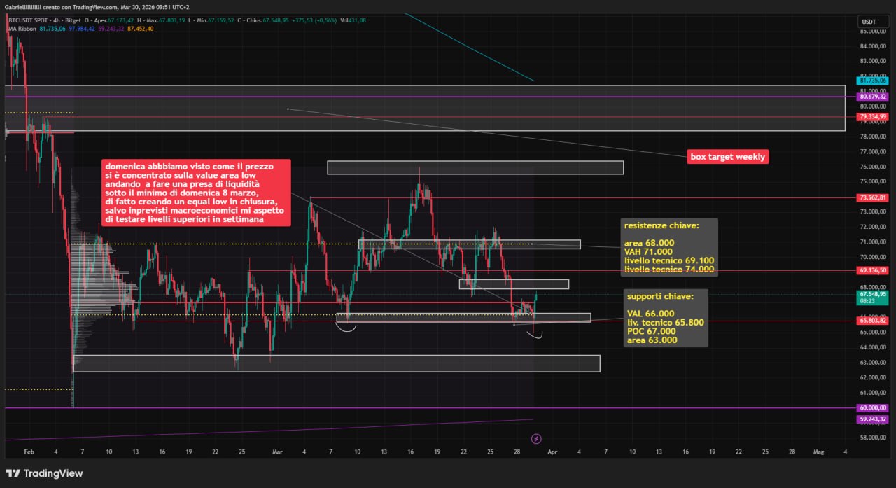 BTC 30 mar 26