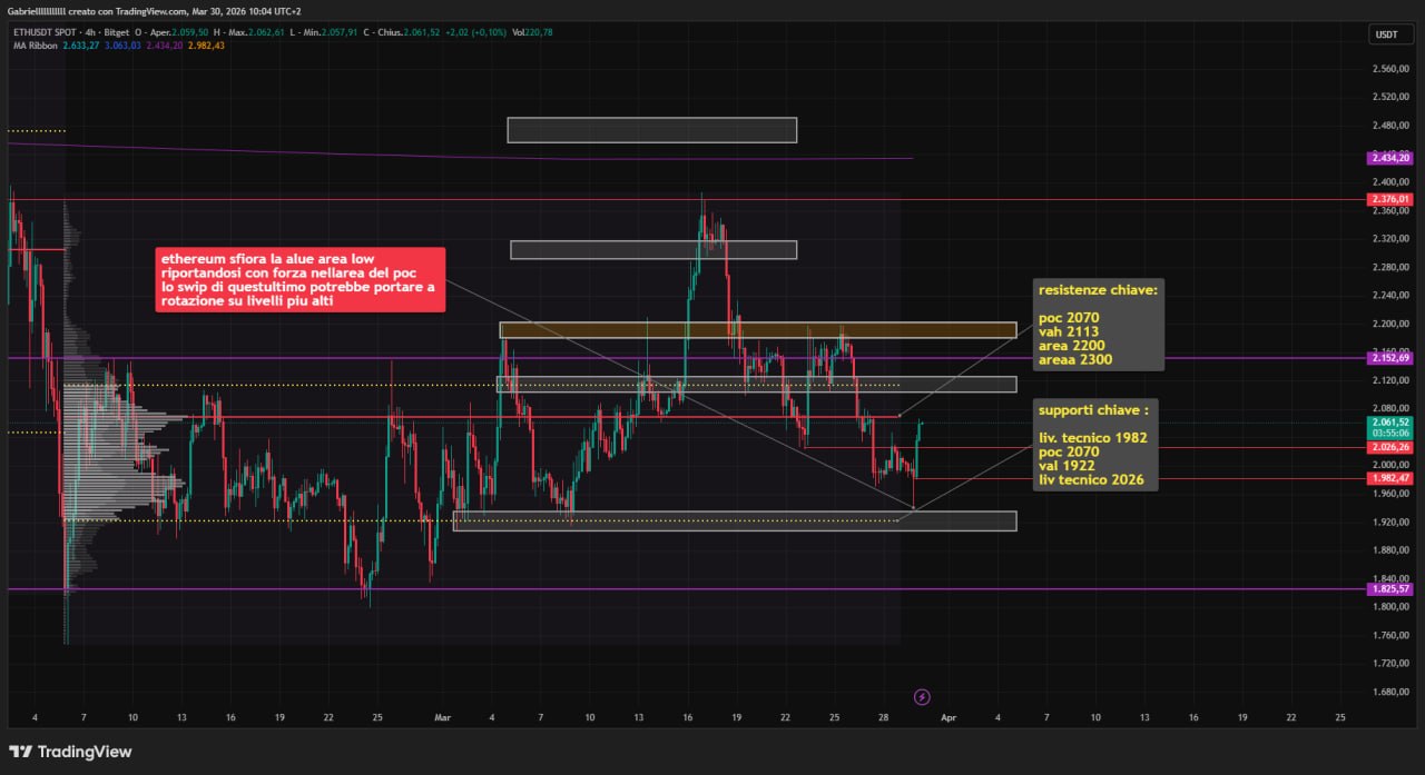 ETH 30 mar 26