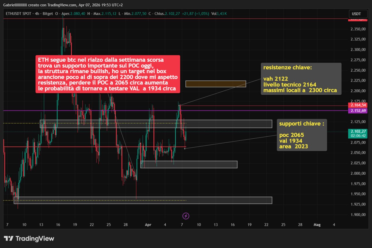 ETH 7 apr 26