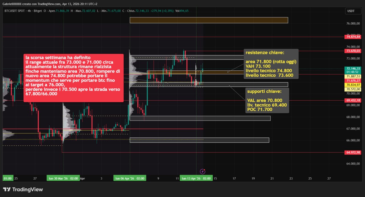 BTC 13 apr 26