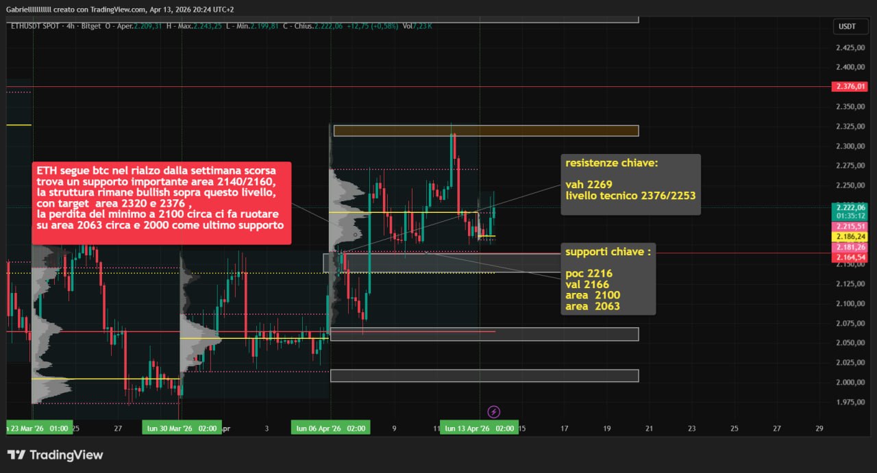 ETH 13 apr 26