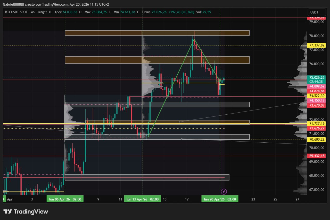 BTC 20 apr 26