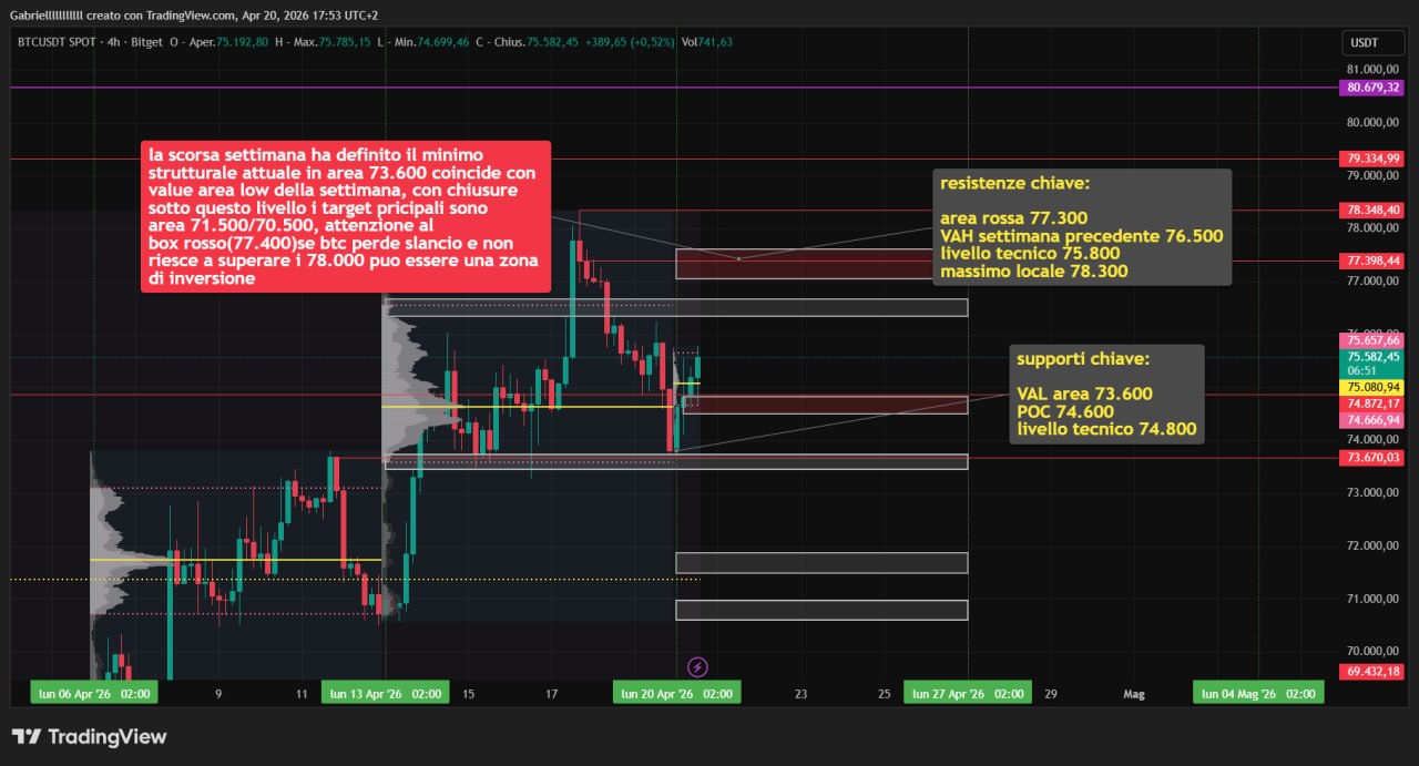 ETH 20 apr 26