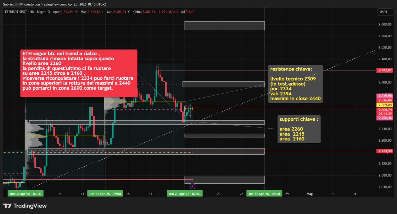 BTC 20 apr 26