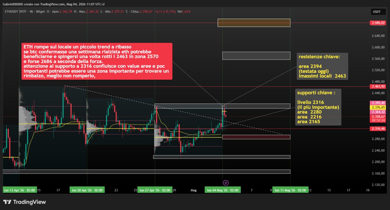 ETH 4 mag 26