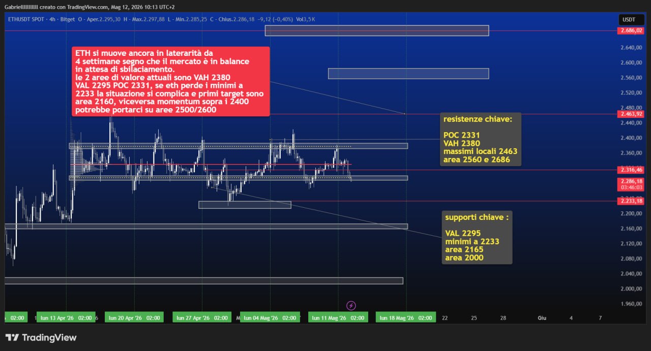 ETH 12 mag 26