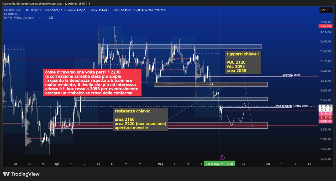 ETH 18 mag 26