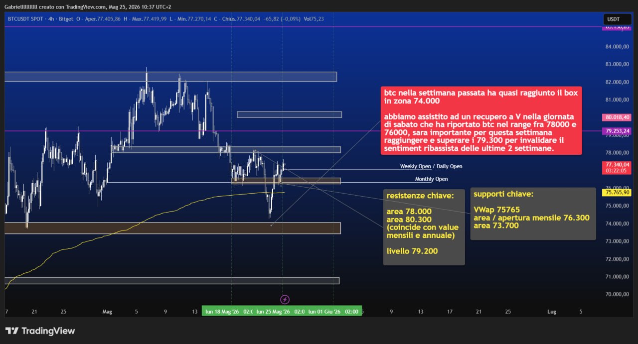 BTC 25 mag 26