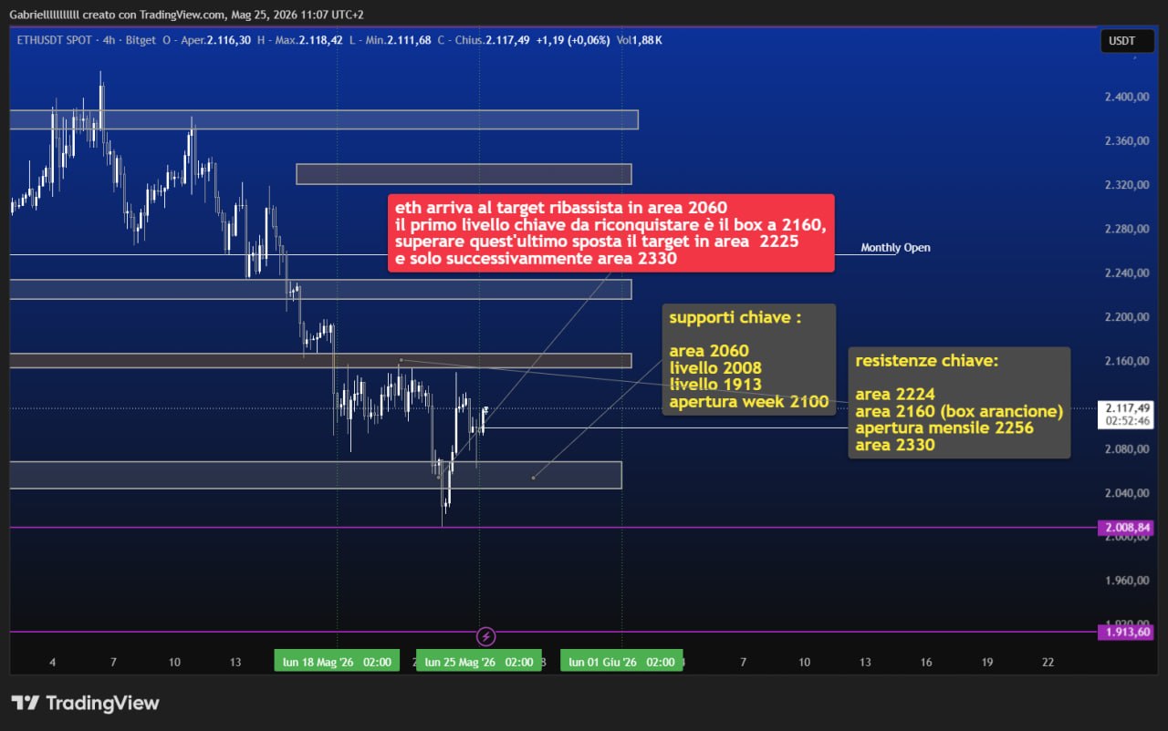 ETH 25 mag 26