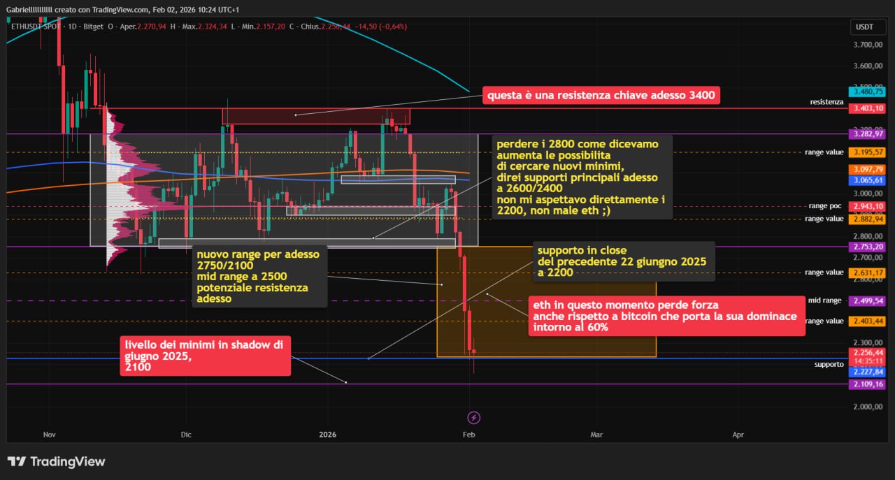 ETH 2 feb 26